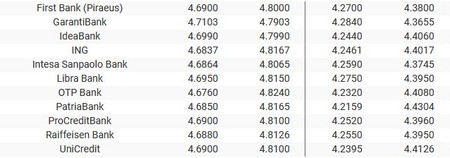 Sursa: banknews.ro