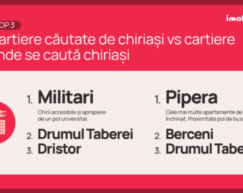 Retrospectivă Imobiliare.ro: Cinci tendințe care au dominat piața rezidențială și ce anticipează experții pentru 2025