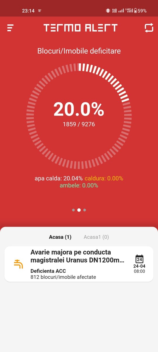 Arhiva foto
