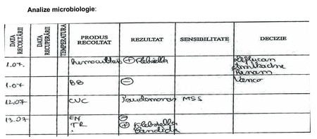 În urma analizelor de sânge sunt identificate colonii de bacterii Klebsiella Pneumoniae și colonii de fungi Candida Albicans