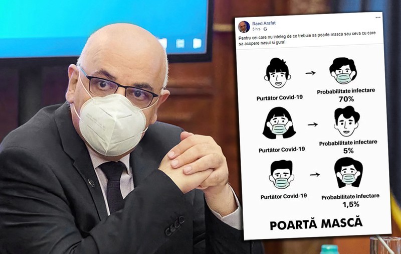 Postarea lui Arafat despre măști vinde un mesaj corect, dar cifrele sunt scoase din burtă și sunt contrazise de BBC, Reuters și Snopes