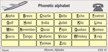 Phonetic Alphabet