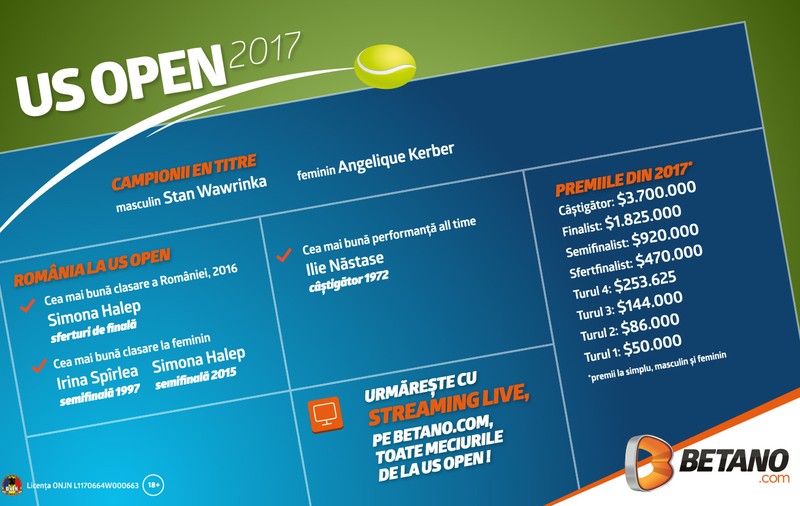 (P) Specialiștii americani: „Simona Halep va câștiga la US Open, în sfârșit, primul său titlu de Mare Șlem, dacă...”