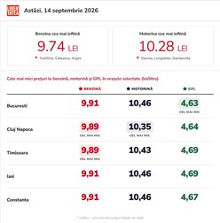 benzina-motorina-14-septembrie-2026