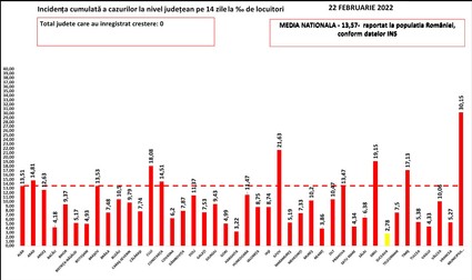 Suceava rămâne, în continuare, singurul județ în scenariul galben. Acesta a ieșit ieri din scenariul roșu