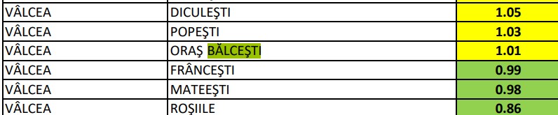 Bilanț 21 martie