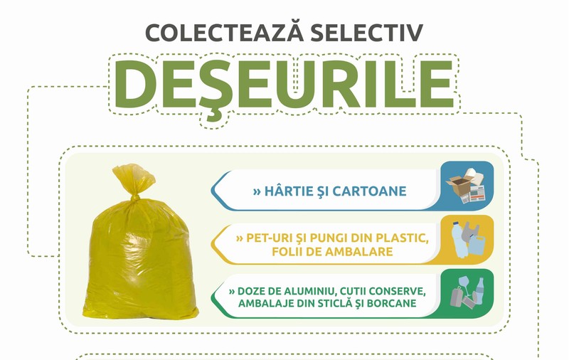 Deșeurile reciclabile la Galaţi, preluate direct de la uşile apartamentelor: Este un proiect-pilot de creştere a gradului de colectare selectivă
