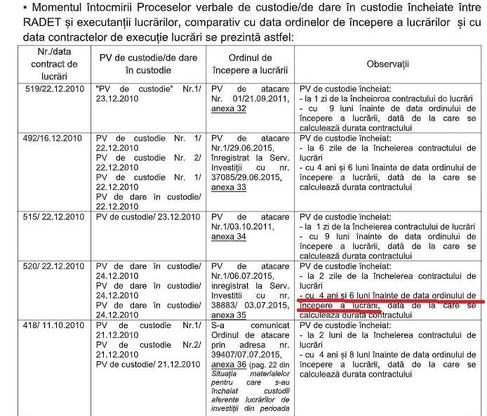 Momentul începerii efective a lucrărilor este la luni sau chiar ani după semnarea contractelor
