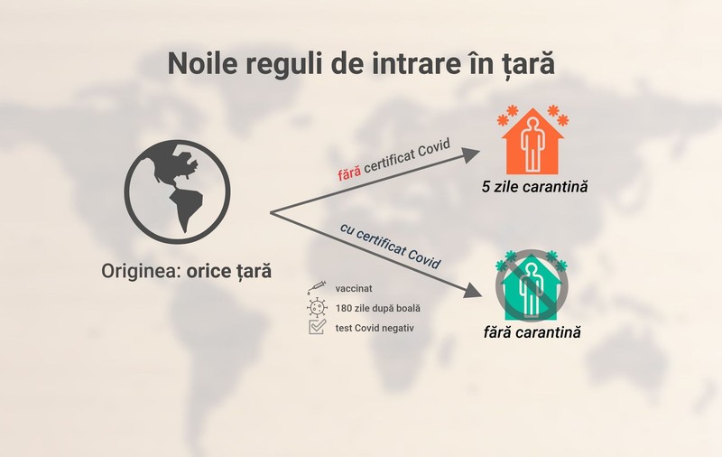Carantina, redusă la 5 zile pentru nevaccinați. Care sunt noile reguli de intrare în țară