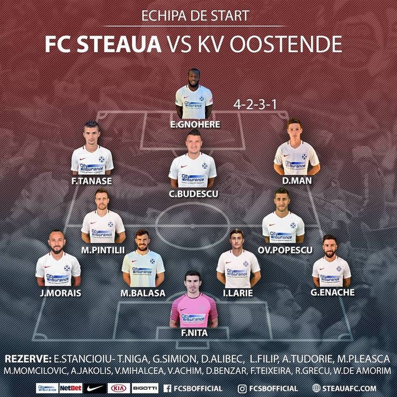 Echipa de start a FCSB