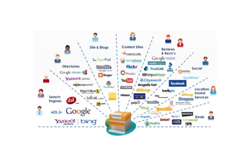 Cum să implementezi un sistem CRM în 5 paşi pentru afacerea ta