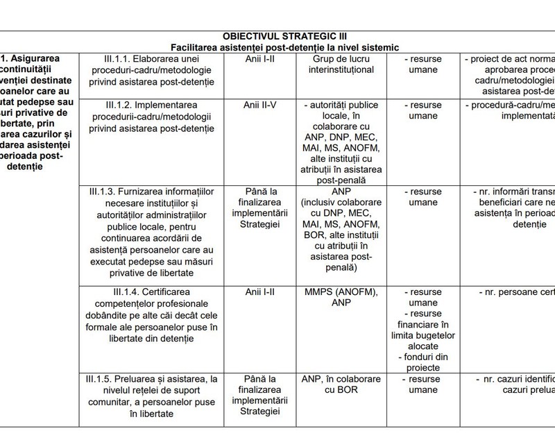 Reintegrarea deținuților în România: sub 0,1% își găsesc un loc de muncă după liberare cu ajutorul statului. „Ești condamnat și afară, la a doua pușcărie”