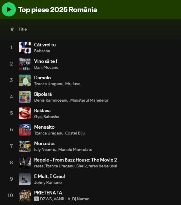 Top Spotify România 2025 Foto: Captură Spotify