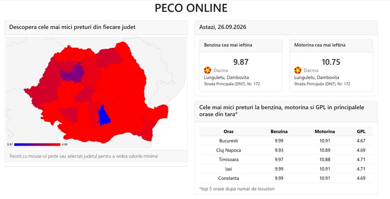Unde găsesc șoferii cel mai ieftin carburant în România. Sursă foto: Peco-Online