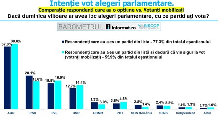Foto: Informat.ro.