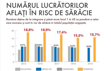 Grafic: monitorsocial.ro