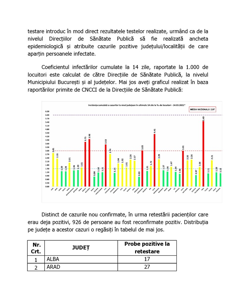 Rata de infectate în județele României