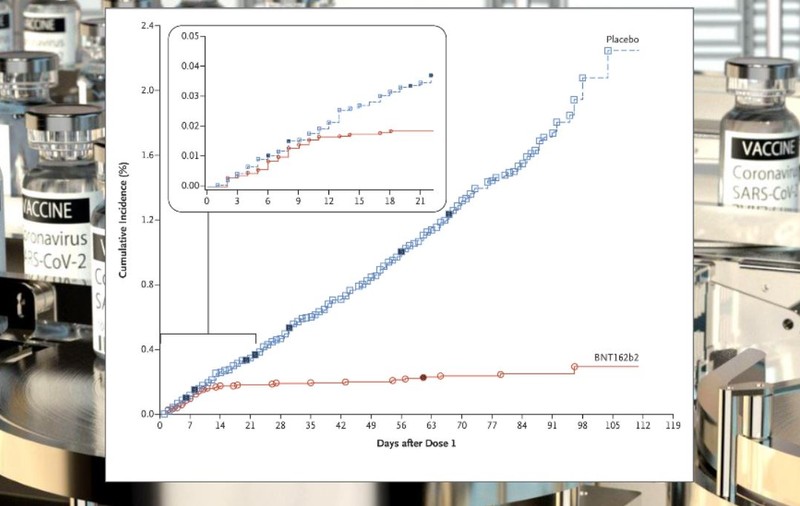 Graficele care arată transformările colosale pe care le poate aduce vaccinarea