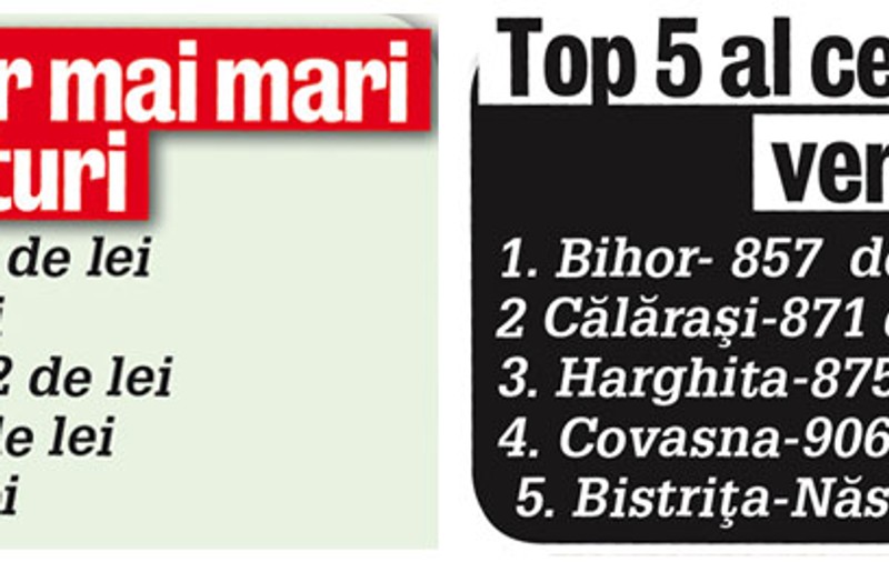 1.682 de lei, salariul mediu în Capitală