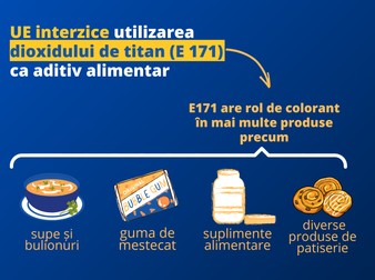 Dioxidul de titan nu va mai putea fi folosit în produsele alimentare din vara acestui an. | Foto: Comisia Europeană