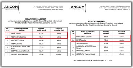 Rezultatele pentru ocuparea celor două posturi de expert