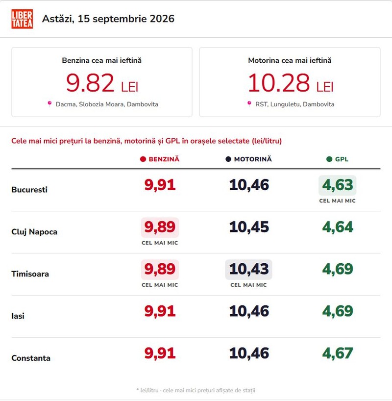 benzina-motorina-15-septembrie-2026