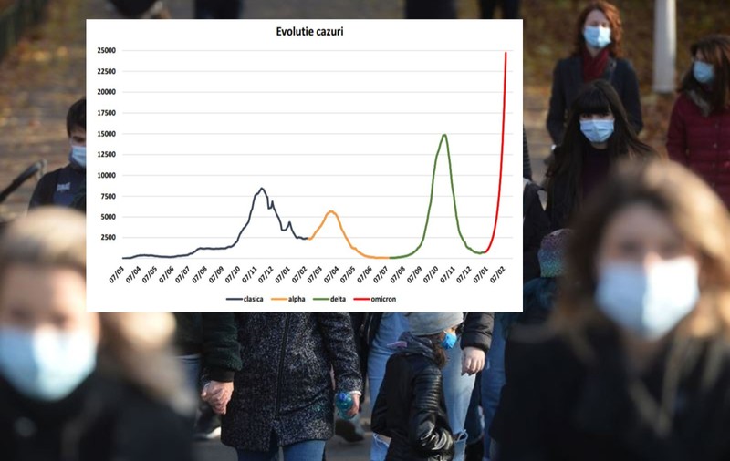 Cel mai sumbru scenariu al valului 5, anunțat de șefa INSP: posibil peste 25.000 de infectări zilnic