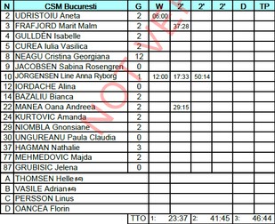 CSM statistica