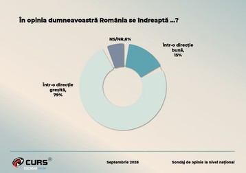 Sondaj CURS: România se îndreaptă într-o direcție greșită
