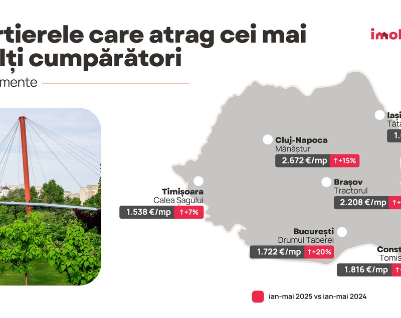 Topul celor mai populare cartiere din România în 2025. Unde își caută românii locuințe ieftine