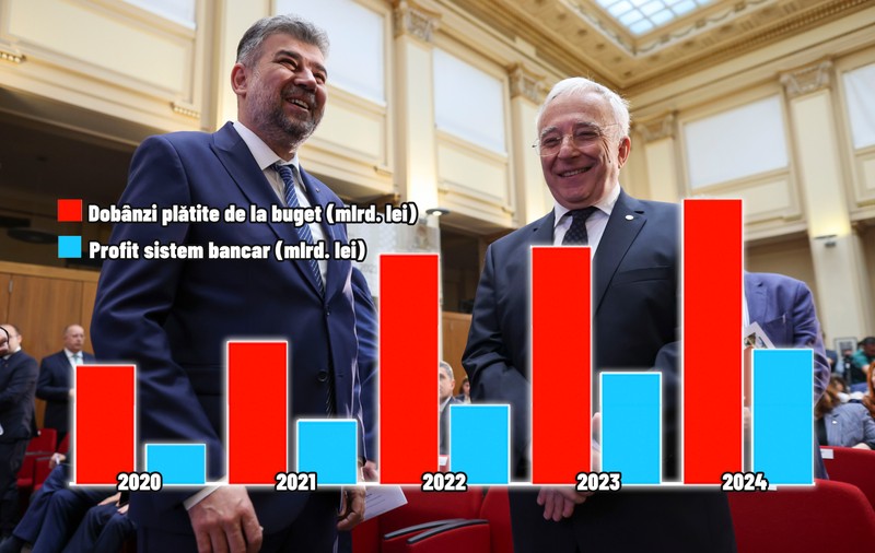 Dobânzile lui Isărescu și politicile lui Ciolacu au adus economia aici: România plătește rate record pentru împrumuturi