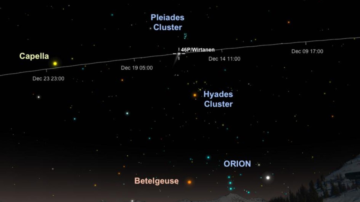 Cele mai spectaculoase fenomene astronomice din 2018