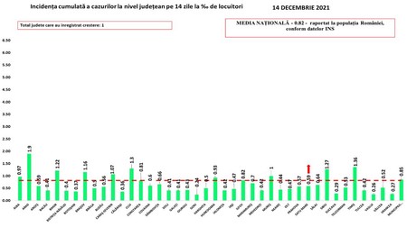 România e în scenariul verde pentru a doua zi consecutiv