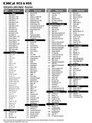 Lista completă a canalelor în noua grilă Digi. Foto: Pagina de Media