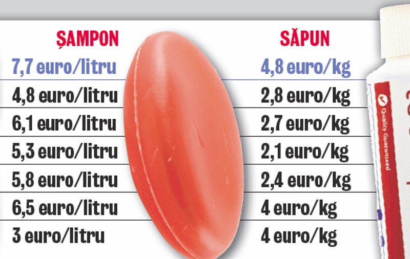 Avem cele mai mari preţuri la săpun şi la şampon!