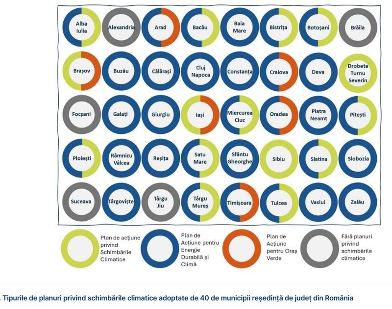orase planuri schimbari climatice