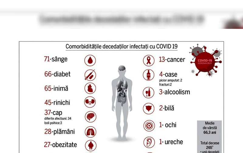 În România, sindromul Down este considerat de autorități comorbiditate pentru decedații de COVID-19. Cum arată „corpul afectat” al românilor