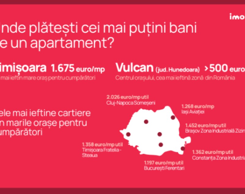 Retrospectivă Imobiliare.ro: Cinci tendințe care au dominat piața rezidențială și ce anticipează experții pentru 2025