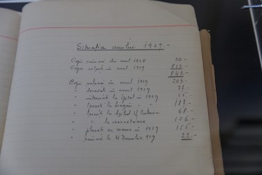 Un registru din 1929