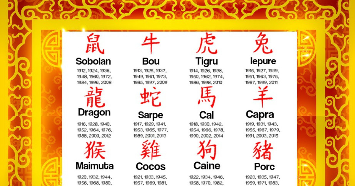 Horoscopul chinezesc pentru 2018