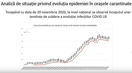 Graficul prezentat de Iohannis în conferința de presă susținută miercuri la Cotroceni