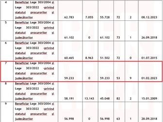 Coloana patru reprezintă vârsta pe care o au pensionarii aflați în plată. 53 de ani și 9 luni este cel mai tânăr special aflat în top 20