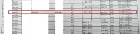 Tabelul în care directorul medical Mircea Macovei apare ca asistentul Mircea Macovei