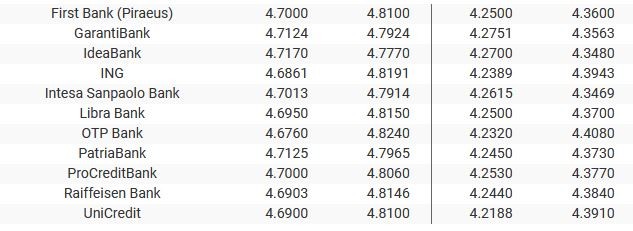 Sursa: banknews.ro
