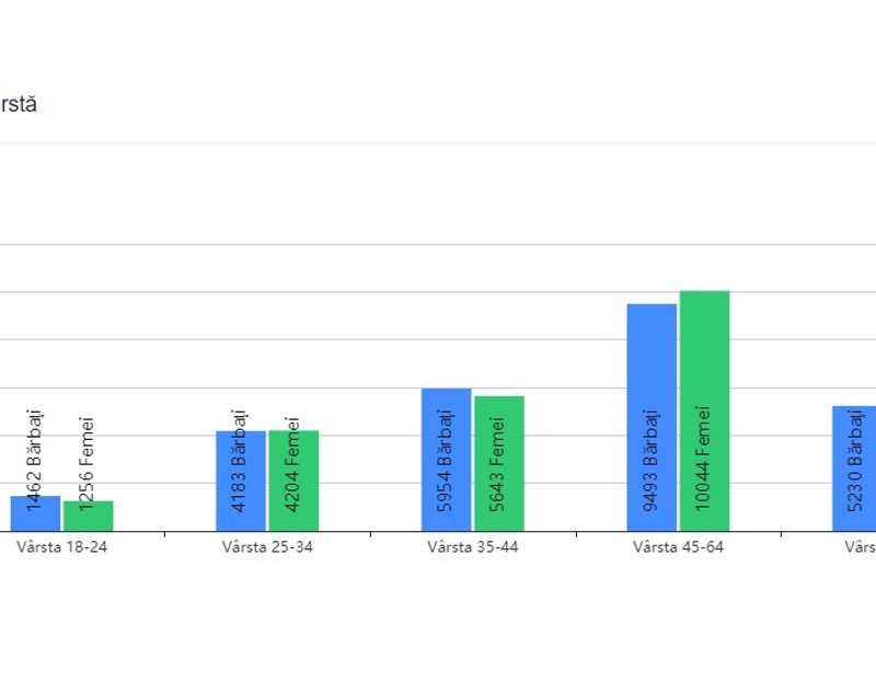 EXIT POLL Timișoara | Rezultate alegeri locale 2020 | Nicolae Robu: „Am pierdut, diferența este prea mare”