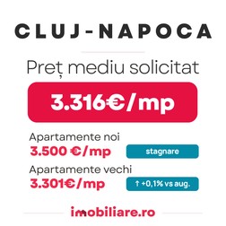 Prețul locuințelor a crescut cu 5% într-un an în Cluj-Napoca