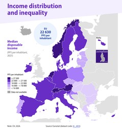 Distribuția veniturilor în UE. Sursa foto: Eurostat