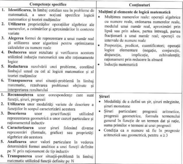 Programa pentru matematică Bac 2021