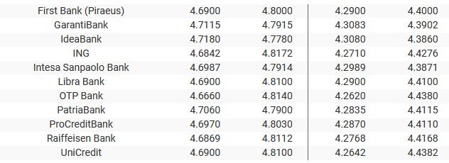 Sursa: banknews.ro