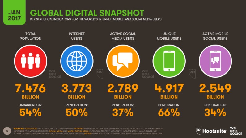 Sursa: Business Insider